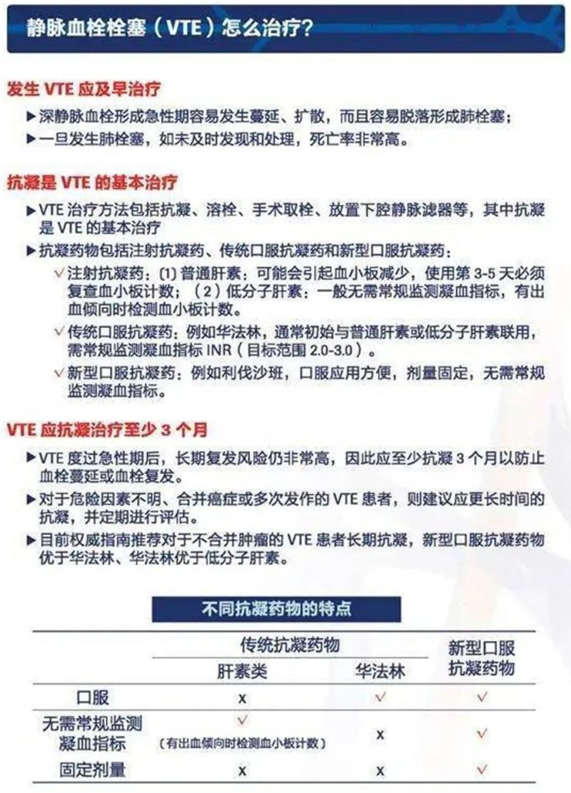 2022世界血栓日：就醫(yī)有新路，血栓找介入
