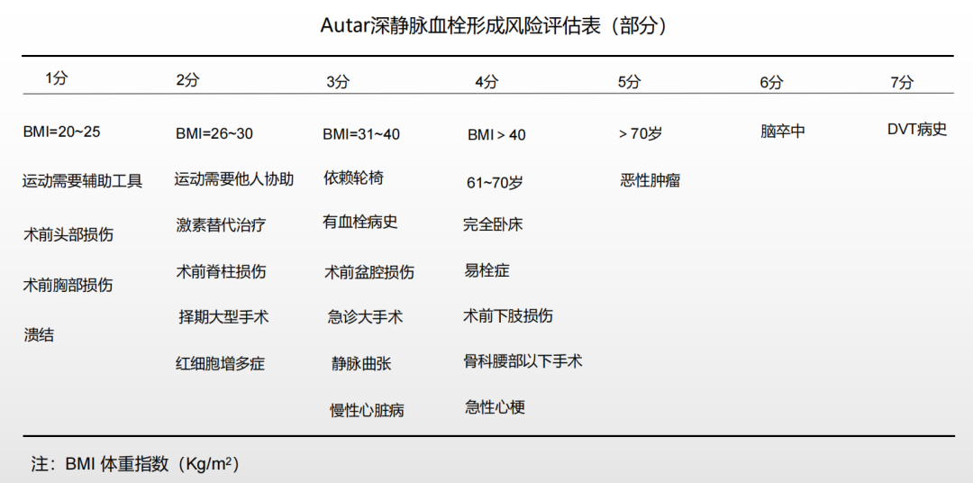 圍術(shù)期患者VTE的預(yù)防，只知道抗凝可不行