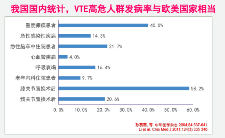 VTE在康復科的宣傳