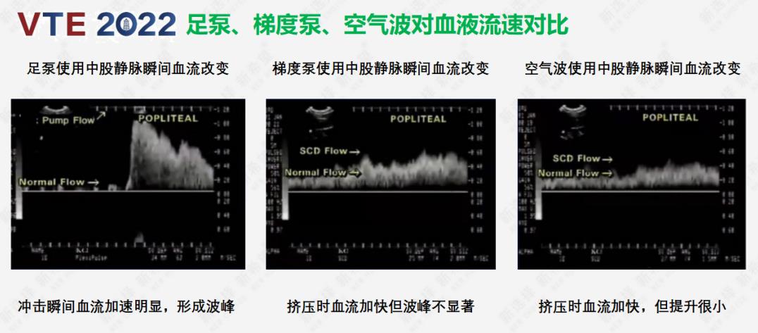 VTE在康復科的宣傳