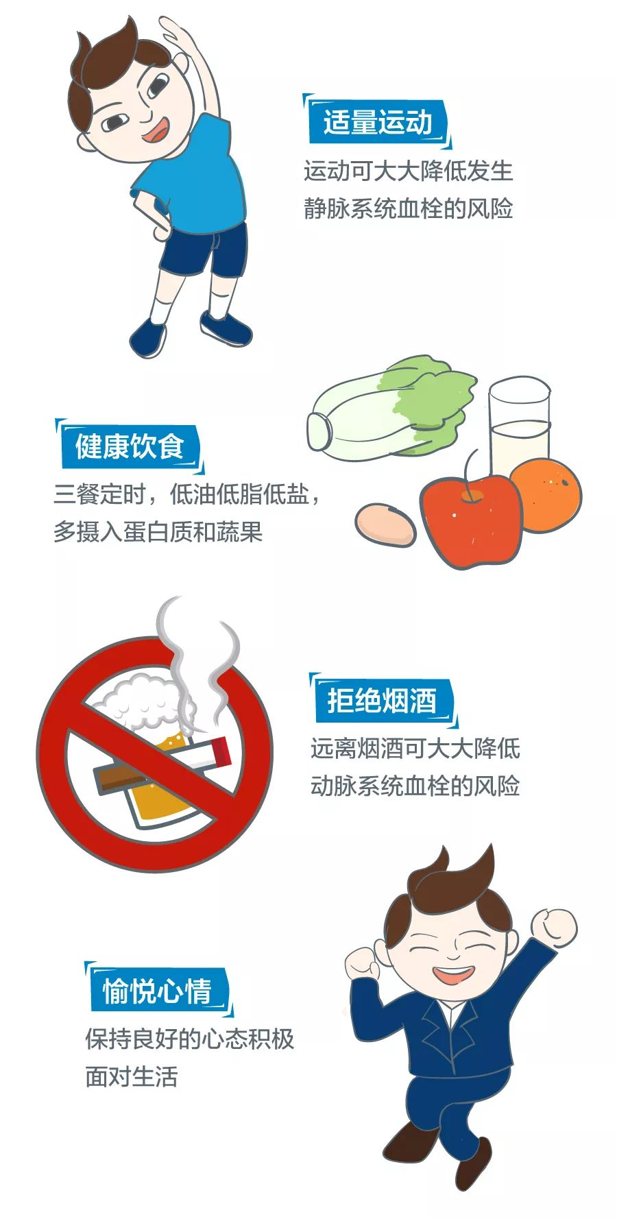 深靜脈血栓能致命，防治“大法”要了解！
