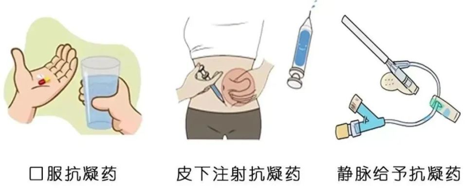 VTE的危害您了解嗎？